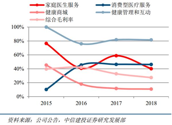 大健康投资情报20190513