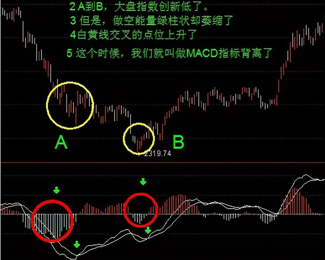 macd的参数能不能更精确,讲macd指标最好的书