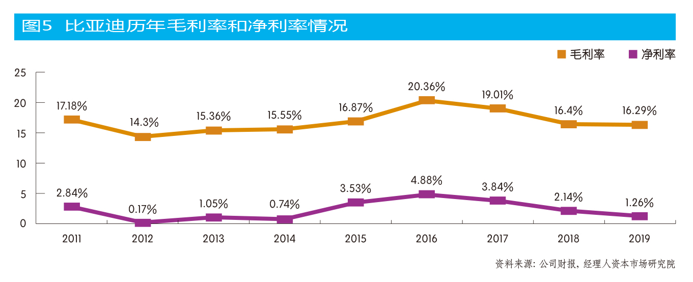 比亚迪跨界车,比亚迪全新车评测