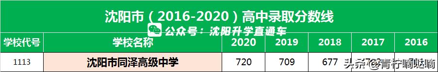 沈阳三校名单查询,本溪高中和沈阳三校哪个好