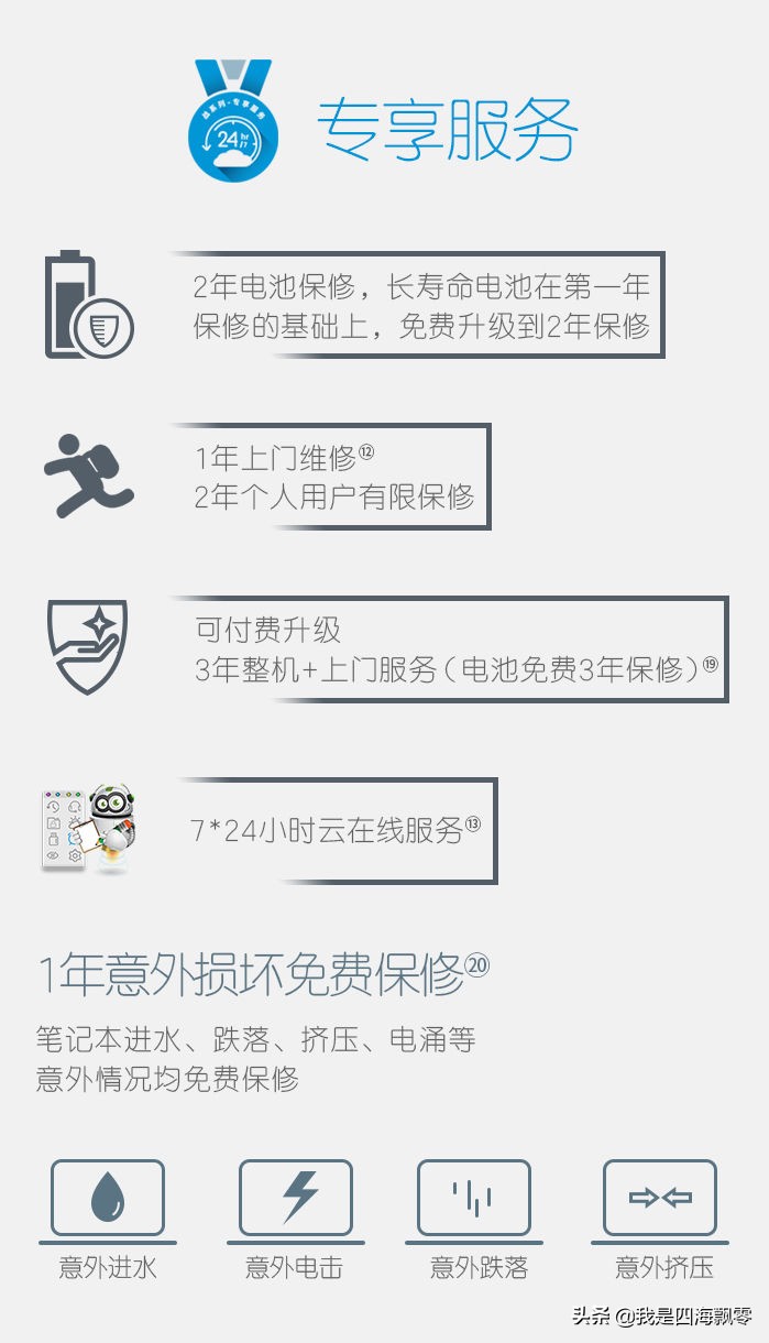 提升工作效率,内容创作者的“利器”:惠普战66四代深入体验