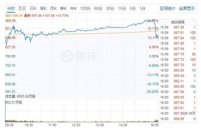 马斯克来中国特斯拉市值涨了多少,马斯克感慨上海特斯拉超级工厂