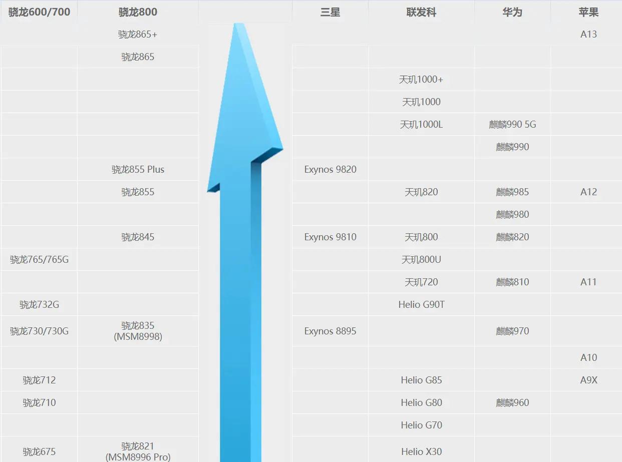 现在买手机多大尺寸最好,买手机看哪些参数比较好