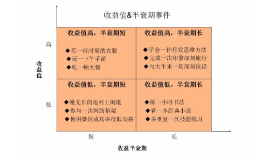 副业怎么稳定增加收益,关于赚钱的副业的几种方法