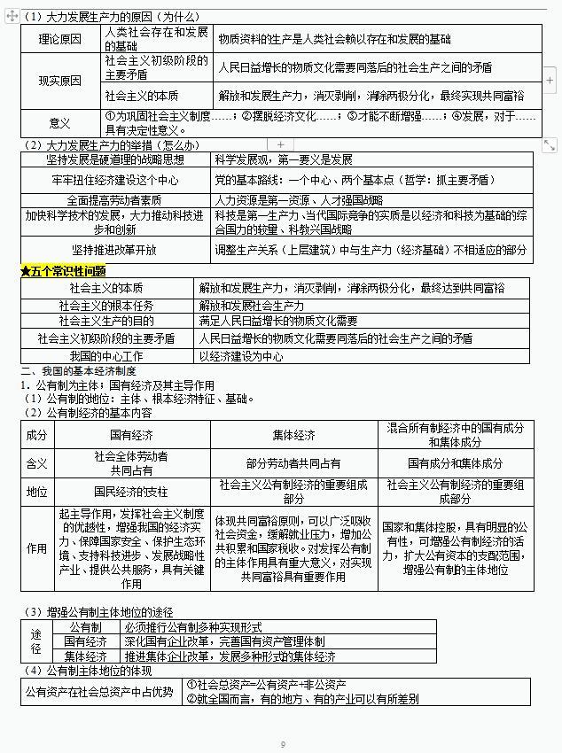 政治知识点大全集,人教版高中政治必考100个知识点