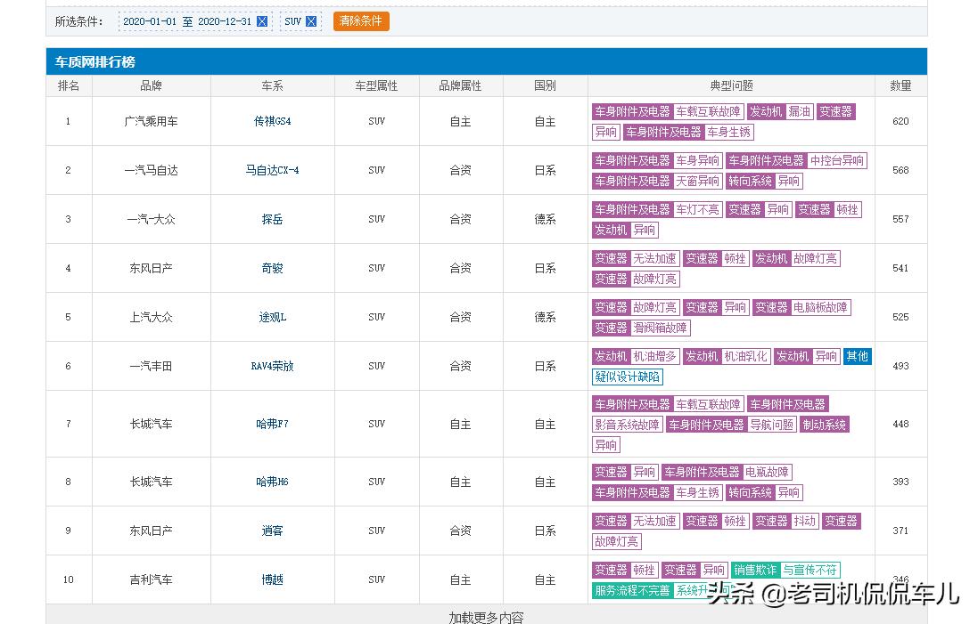 日产奇骏e-power稳定性,日系车质量好体现在哪里