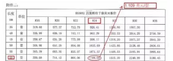 高强度螺栓和不锈钢螺栓区别,高强度螺栓与镀锌螺栓有什么区别