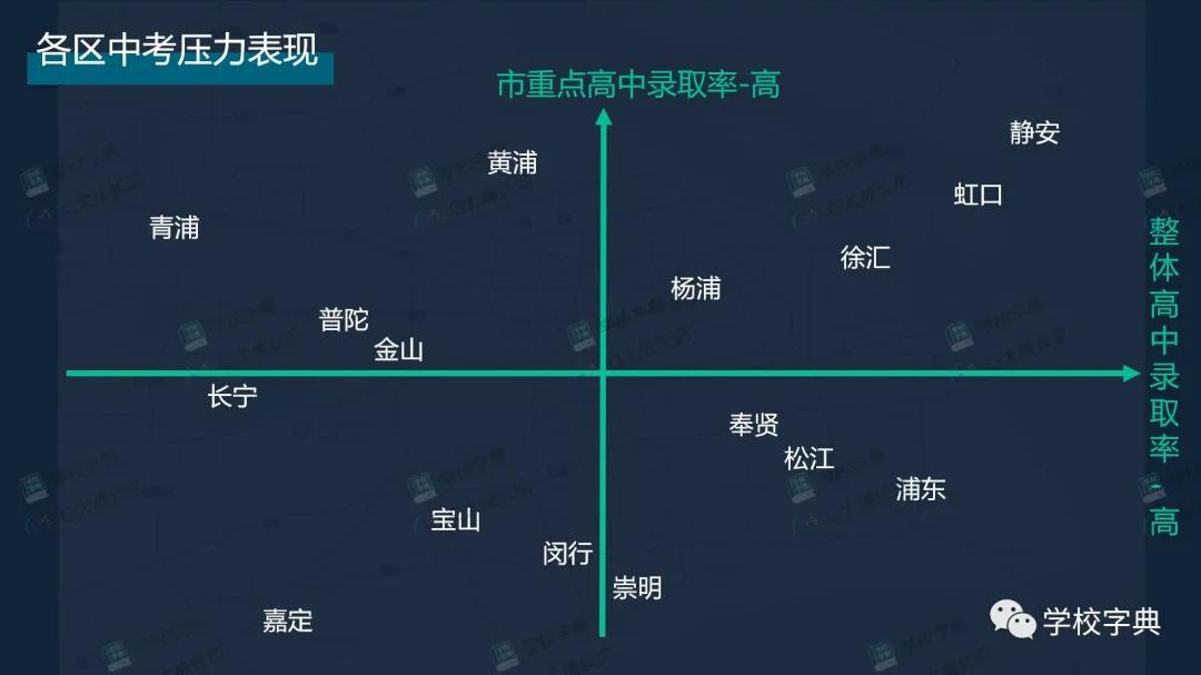 黄浦第一梯队学区,黄浦第一第二梯队学区
