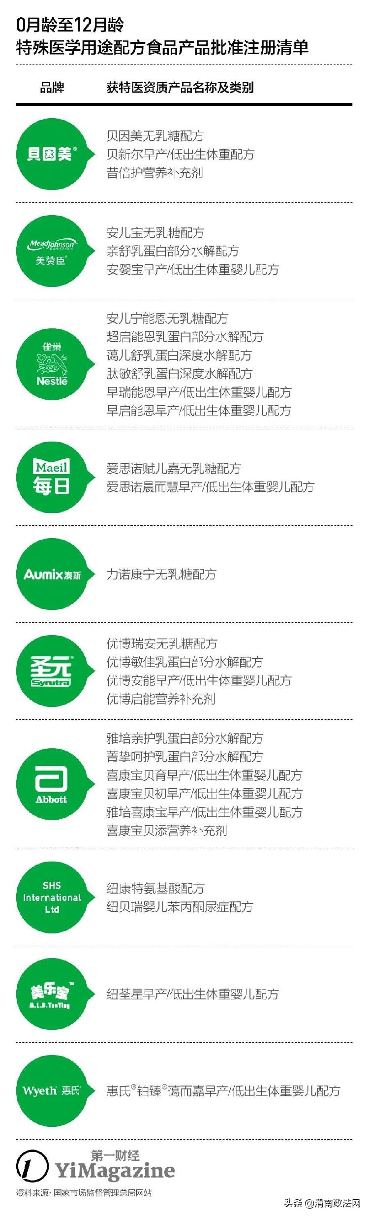 特医配方粉真假鉴定,特医食品全营养配方粉