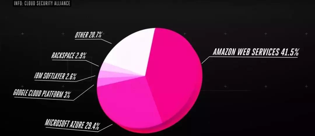 亚马逊电商爆发,亚马逊大促过后低迷