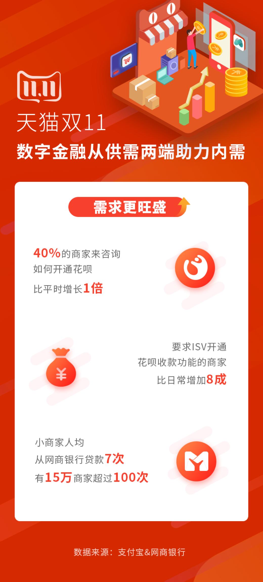 天猫双11成交额创新高最新报道,天猫双11成交额最新