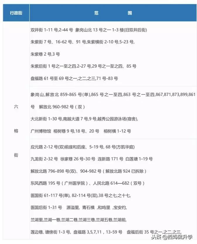 越秀好的小学,越秀第一梯队小学好进吗