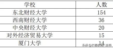 东北财经大学学生就业前景,东北财经大学2020就业质量报告