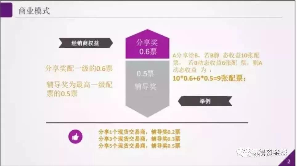 “腾邦现货”年化率收益171％？