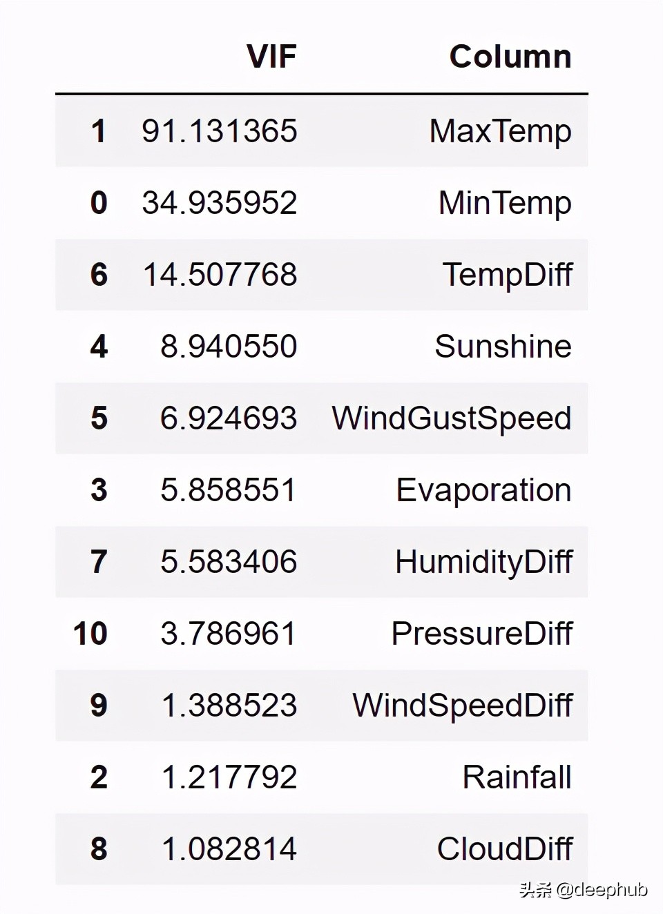 如何消除多重共线性问题,消除多重共线性的好处