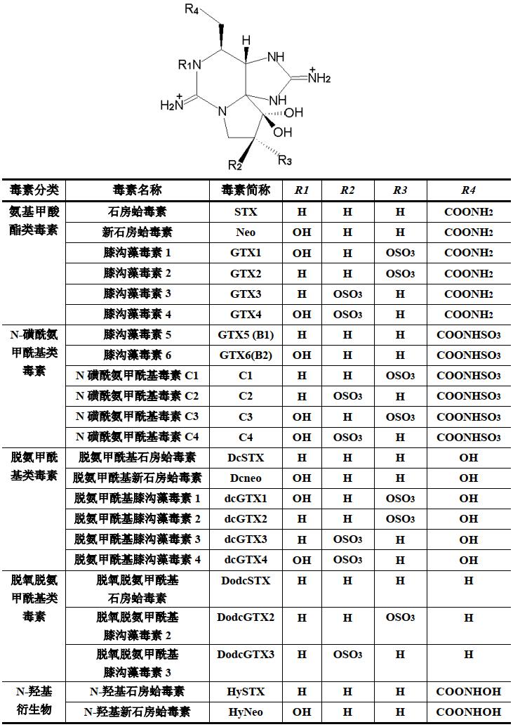 这种贝比眼镜蛇毒强80倍,海员食用后中毒身亡,为何还常被人吃