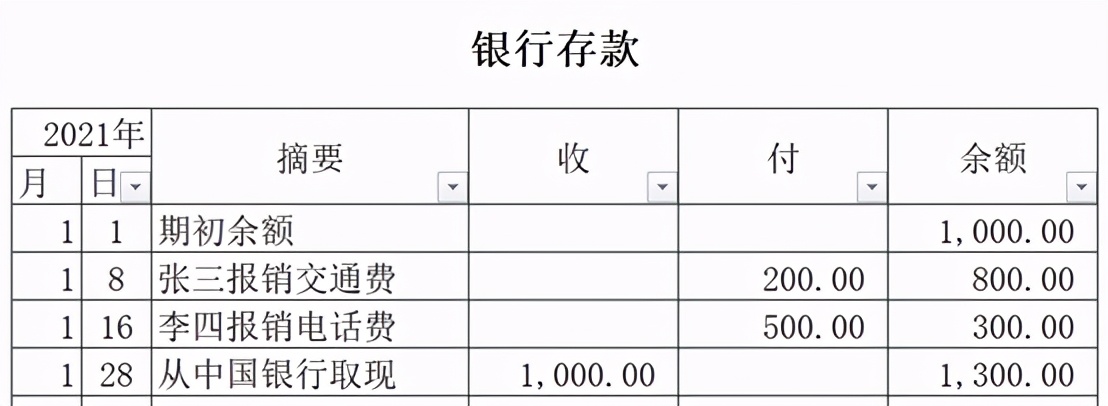 初级会计借贷记账法的记账规则,会计科目和借贷记账法练习讲解