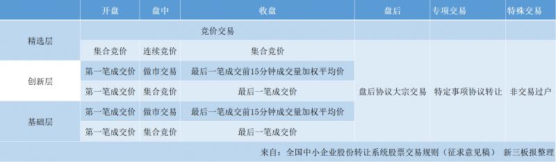 一文看懂做市商,一文看懂新零售