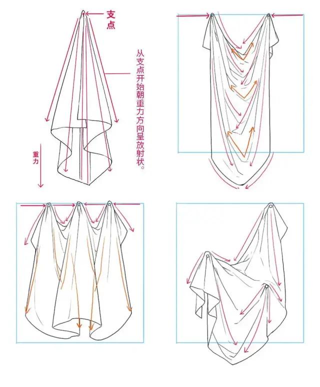 褶皱到底该怎么画,绘画板画线断线