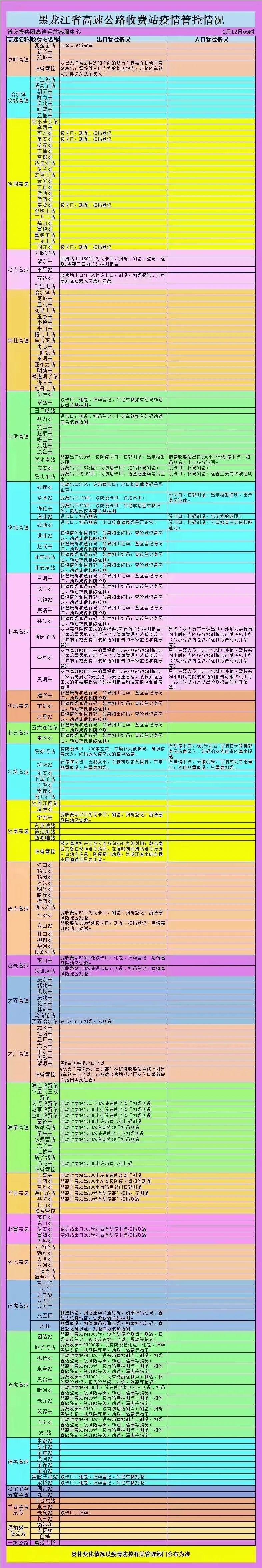 春运疫情防护线路图,民航疫情期间最新规定