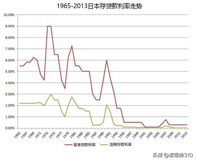 日本90年代经济泡沫有多疯狂,1990年日本经济泡沫的破灭