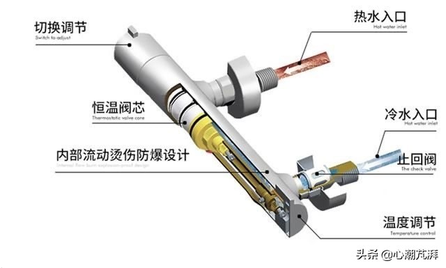 恒温花洒和普通花洒怎样选,恒温花洒增压花洒怎么选
