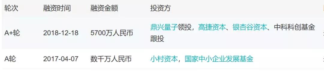 「小虾融资快报」芯片半导体、物联网、智能洗车、社区团购