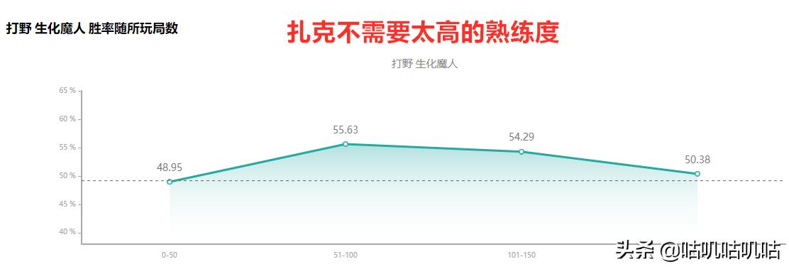 lol扎克打野思路教学,英雄联盟打野思路与技巧扎克