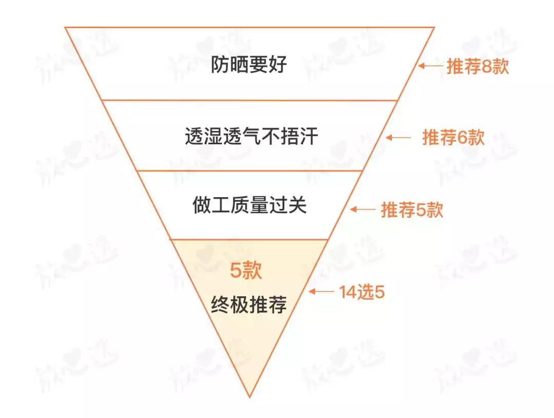 防晒衣评测|阿迪、耐克不防晒,它竟比棉T恤还透气