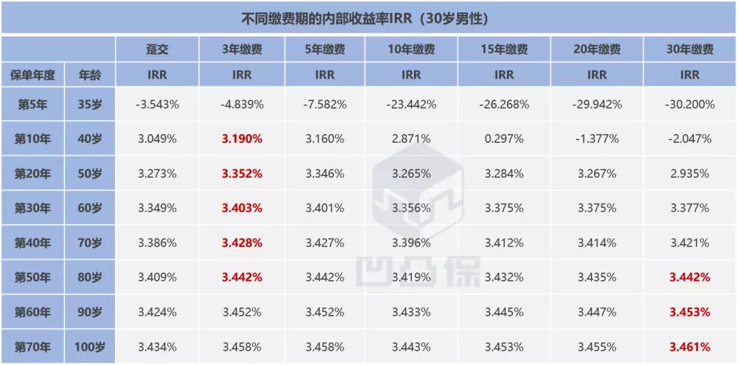 增额寿险测评值得买吗,瑞泰人寿瑞享富盈增额终身寿