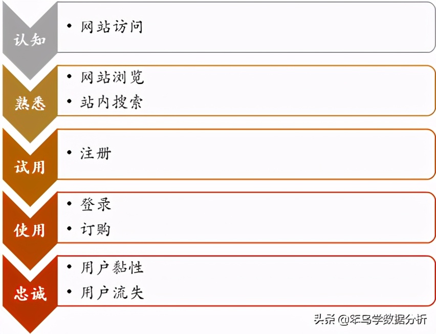 十种常见数据分析的方法,8种常用数据分析方法
