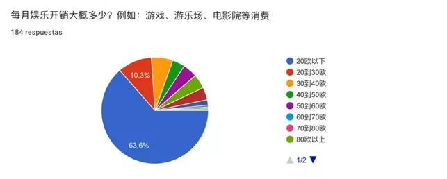 初中毕业去西班牙留学怎么样,去西班牙留学需要什么条件