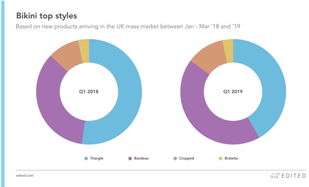 2019年夏季泳装,夏日泳装都有什么款式
