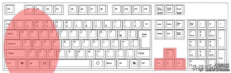 DNF技能键位设置,dnf大佬赵云技能栏键位