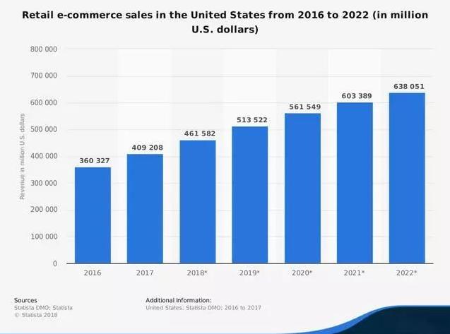 比加拿大鹅更高端的羽绒品牌,美国爆款的中国羽绒服