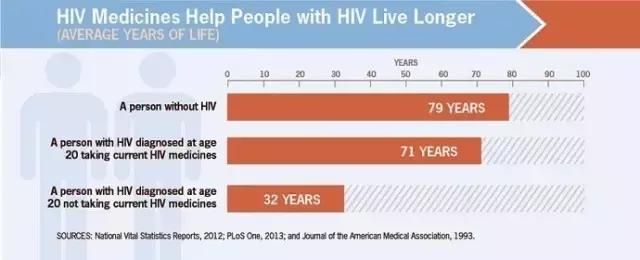 基因编辑婴儿被敲掉的位点什么来头？曾治愈艾滋病患现却走火入魔