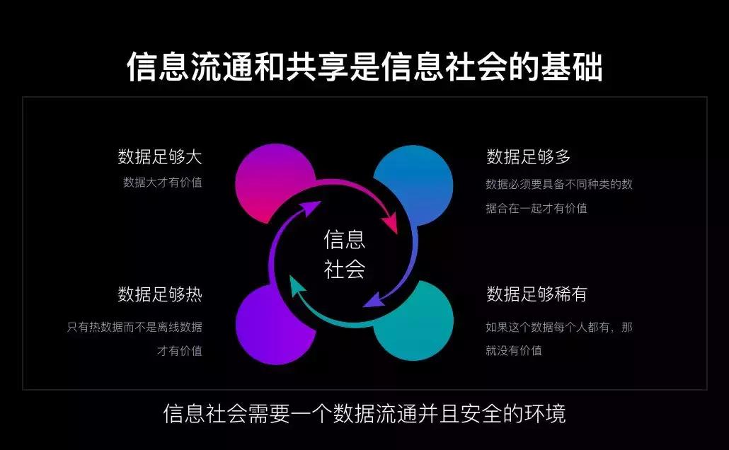 我的每一次点击，都在为我赚钱，这才是数据的未来