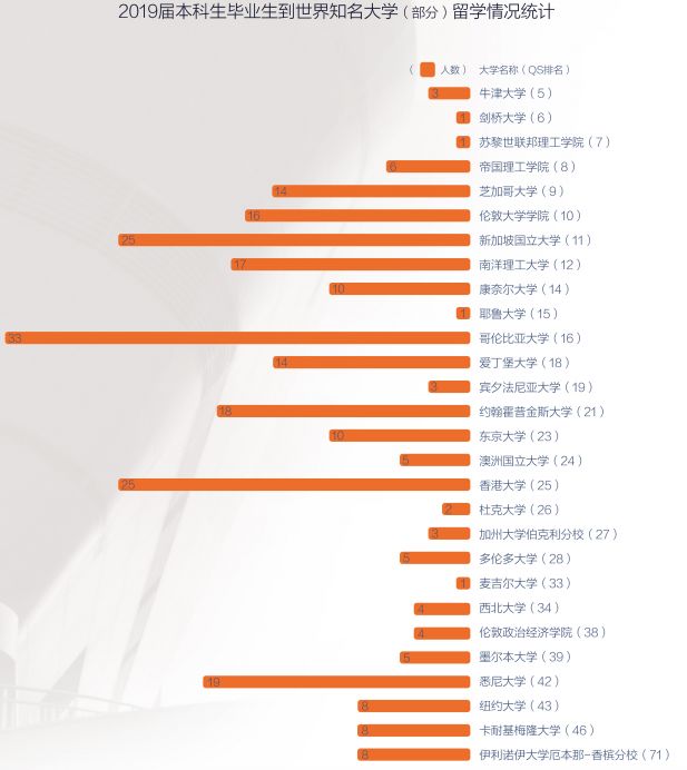 对外经济贸易大学2019届毕业生就业情况：留京落户研究生机会较大