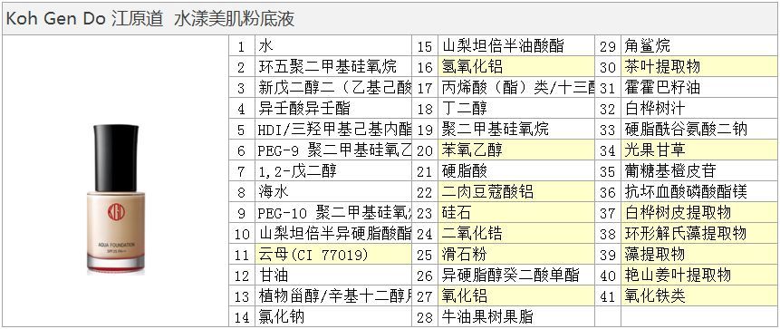 江原道水漾粉底孕妇可以用吗,江原道全新水漾无暇粉底液