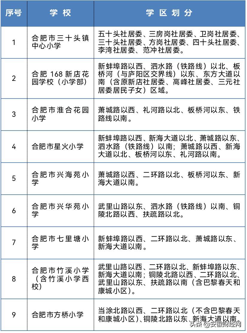 合肥各区义务教育学校施教区,合肥市瑶海区义务教育学区划分