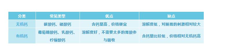 碳酸钙不溶于水怎么补钙,碳酸钙和磷酸钙和柠檬酸钙哪个好