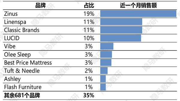 梦百合第二局最新消息,梦百合记忆棉床垫弊端