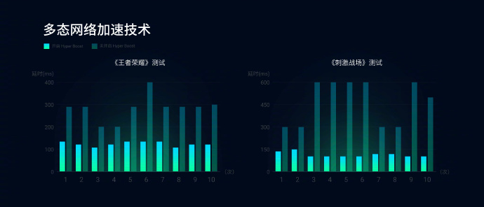 coloros首发,荣耀coloros6升级鸿蒙系统
