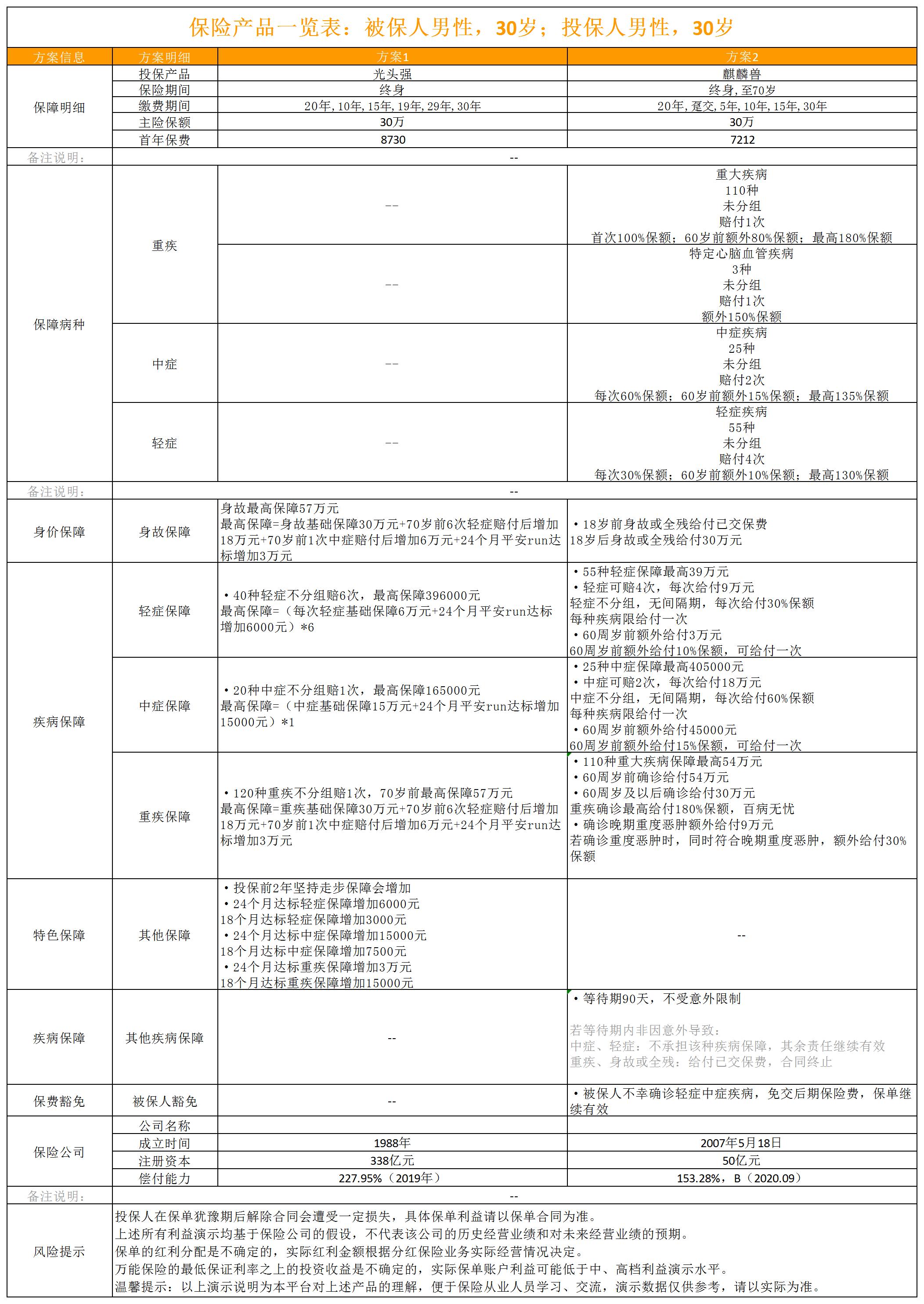 不要被忽悠了保险不是这么简单,修车店走保险怎么判断有没有被坑