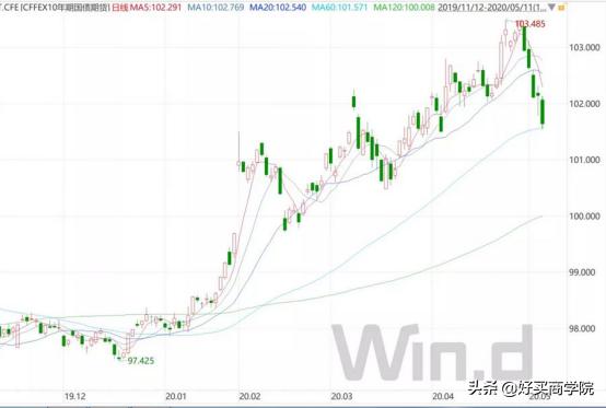 最近债券基金跌得厉害的原因,债券基金收益暴跌原因