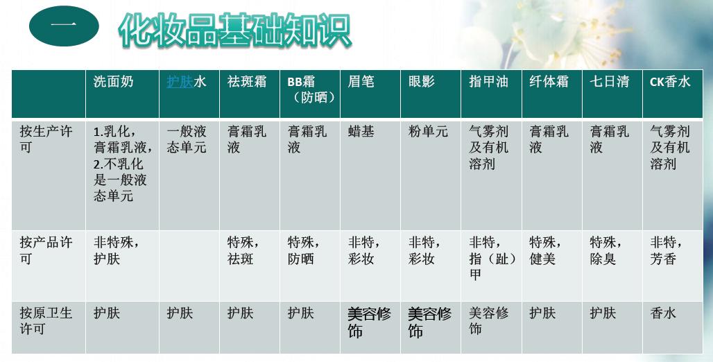 化妆品基础知识300篇,化妆品基础知识