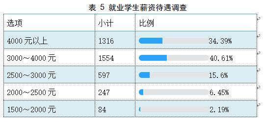陕西国防职业技术学院出成绩,陕西国防就业怎么样