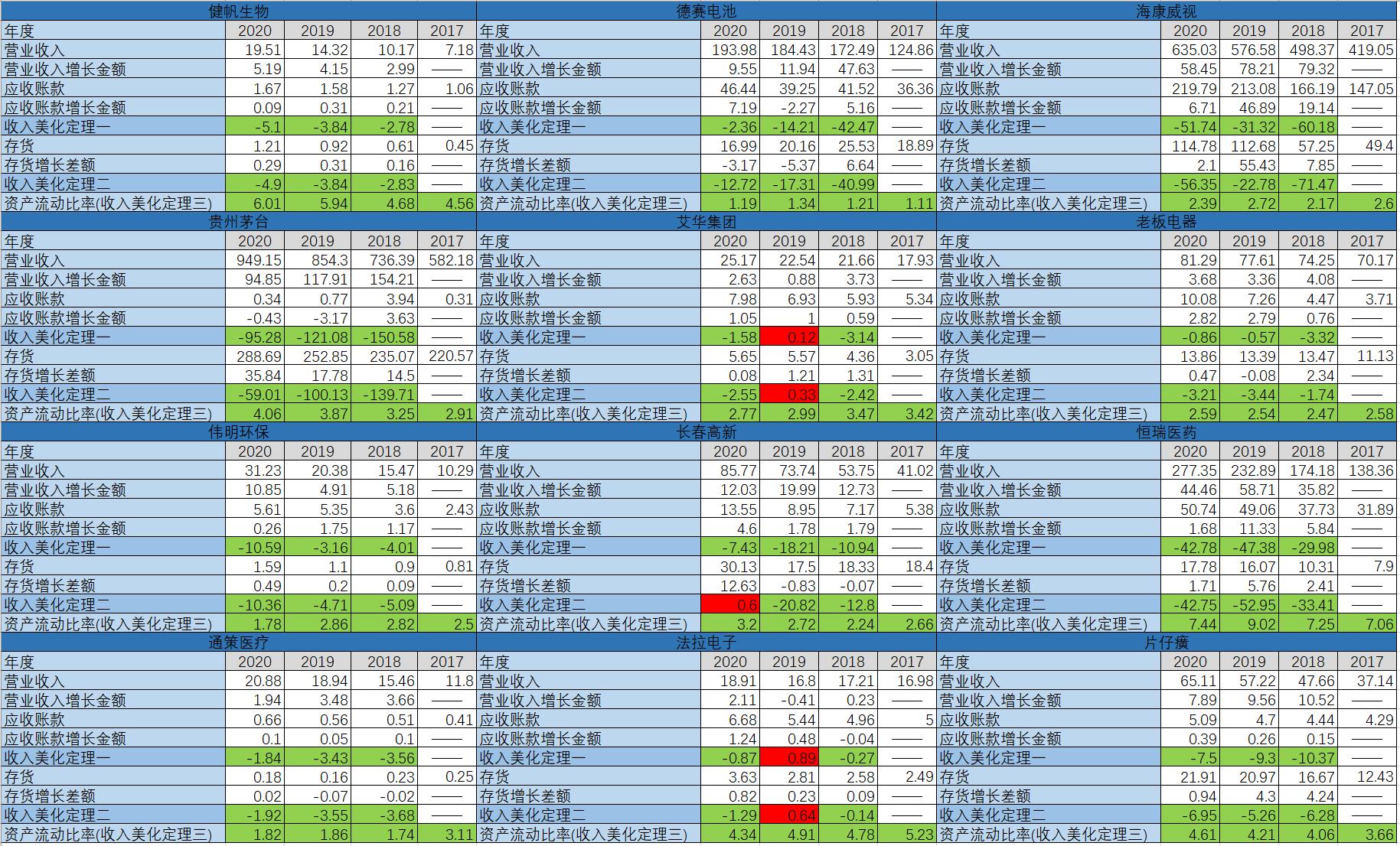 股票投资学的精髓,股票投资技术学习方法
