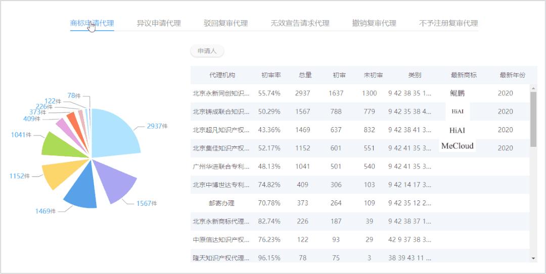 红圈IP所爱上的爆款工具,你知道么?
