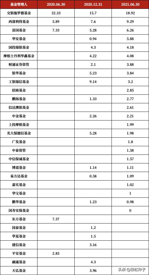 NO.674|广发基金杨喆-广发优选配置,值不值得买?